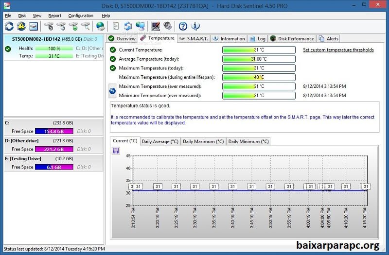 Hard Disk Sentinel Crackeado